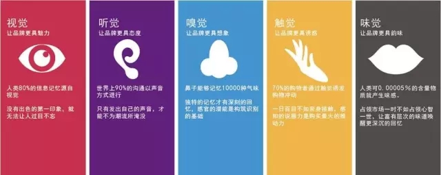 五感營銷 珠寶消費同質化時代如何打破個性缺失？
