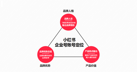 小紅書企業號如何運營？這套結合品牌管理的內容運營模板請收好